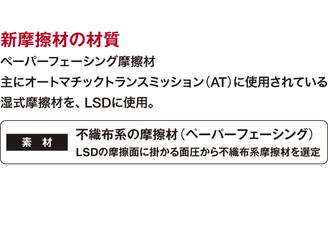 新摩擦材の材質〈ペーパーフェーシング摩擦材〉