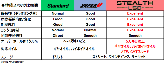 Comparison Diagram